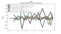 Increase Decrease In Prepaid Deferred Expense And Other Assets