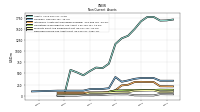 Deferred Income Tax Assets Net