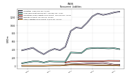 Other Liabilities Noncurrent