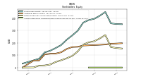 Accumulated Other Comprehensive Income Loss Net Of Tax