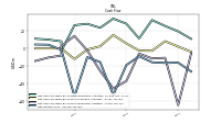 Net Income Loss