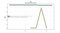 Payments For Repurchase Of Common Stock