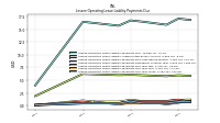 Lessee Operating Lease Liability Payments Due Year Three