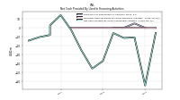 Net Cash Provided By Used In Financing Activities