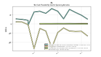 Net Income Loss