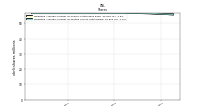 Weighted Average Number Of Diluted Shares Outstanding