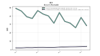 Allowance For Doubtful Accounts Receivable Current