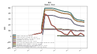 Finite Lived Intangible Assets Net