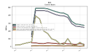 Prepaid Expense And Other Assets Current