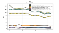 Accounts Payable Current