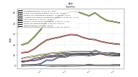 Other Nonoperating Income Expense