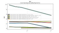 Lessee Operating Lease Liability Payments Due Year Four