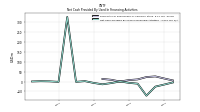 Net Cash Provided By Used In Financing Activities