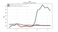 Other Nonoperating Income Expense