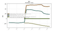 Retained Earnings Accumulated Deficit