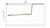 Weighted Average Number Of Shares Outstanding Basic