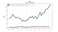 Allowance For Doubtful Accounts Receivable Current