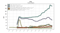 Other Assets Current