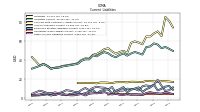 Other Accrued Liabilities Current