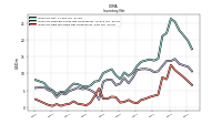 Inventory Raw Materials Net Of Reserves