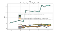 Lessee Operating Lease Liability Payments Due Next Twelve Months