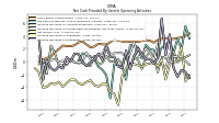 Increase Decrease In Inventories