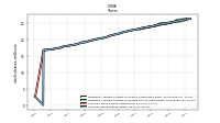 Common Stock Shares Issued