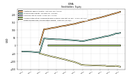 Retained Earnings Accumulated Deficit