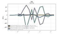 Net Income Loss