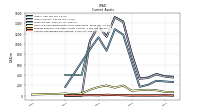 Accounts Receivable Net Current