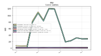 Other Accrued Liabilities Current