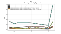 Lessee Operating Lease Liability Payments Due Next Twelve Months