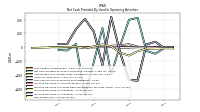 Net Income Loss