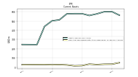 Cash And Cash Equivalents At Carrying Value