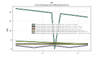 Lessee Operating Lease Liability Payments Remainder Of Fiscal Year