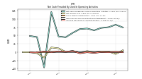 Increase Decrease In Accounts Payable