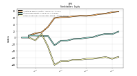 Retained Earnings Accumulated Deficit