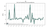 Net Cash Provided By Used In Financing Activities