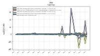 Net Income Loss