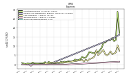 Income Tax Expense Benefit