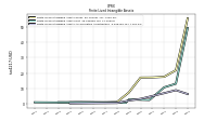 Finite Lived Intangible Assets Accumulated Amortization