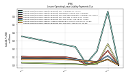 Lessee Operating Lease Liability Payments Due Year Four