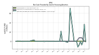 Net Cash Provided By Used In Financing Activities