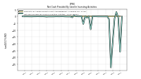 Net Cash Provided By Used In Investing Activities