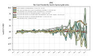 Net Income Loss