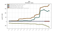 Retained Earnings Accumulated Deficit