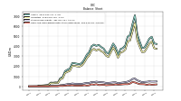 Cash And Cash Equivalents At Carrying Value