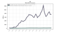 Interest And Dividend Income Operating