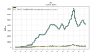 Cash And Cash Equivalents At Carrying Value