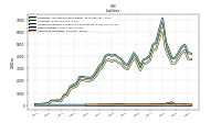 Derivative Liabilities